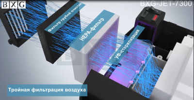 Сушилка для рук BXG-JET-7300 UV