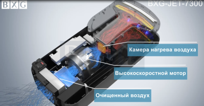 Сушилка для рук BXG-JET-7300 UV